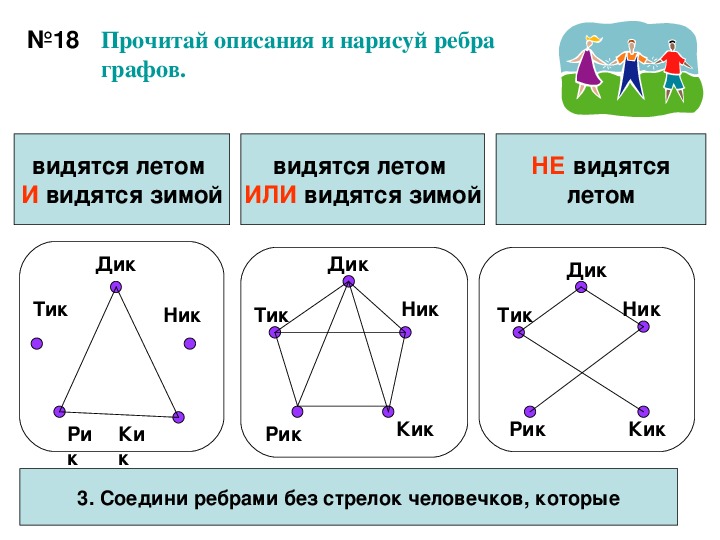 Задача нарисуйте граф рейсов между аэропортами