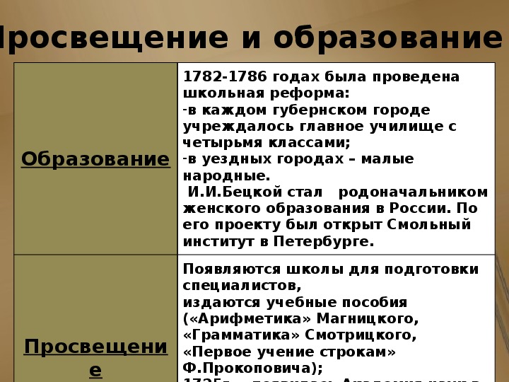Культурное пространство россии в 18 веке