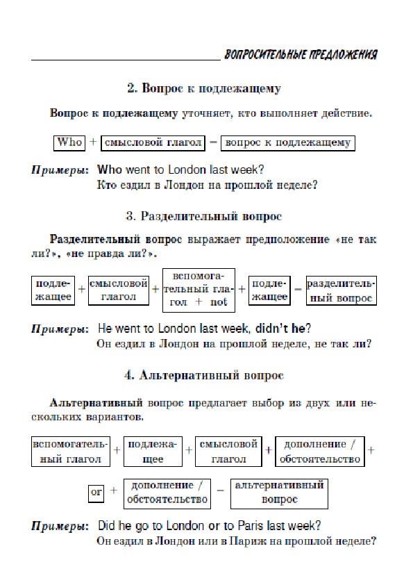 Обложка для материала "Все правила английской грамматики"
