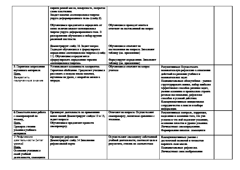 Спо технологическая карта занятия по физике