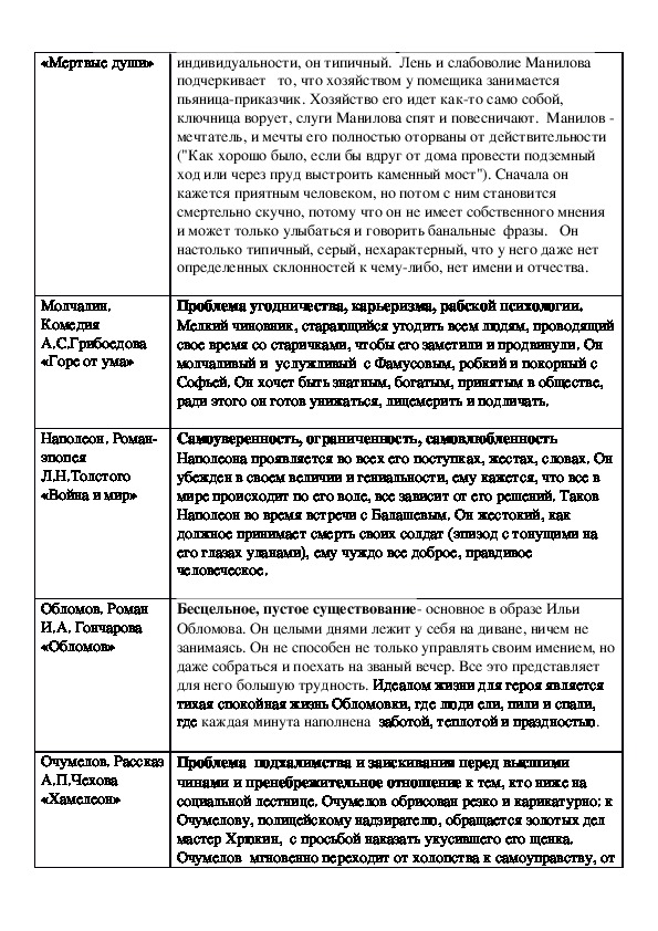 Обломов аргументы. Аргументы для сочинения ЕГЭ. Обломов аргумент ЕГЭ. Доктор Живаго Аргументы для сочинения. Обломов Аргументы для сочинения.