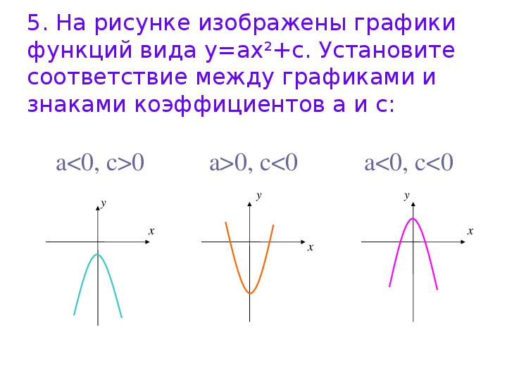 На рисунке изображены графики функции вида у ах2 бх с