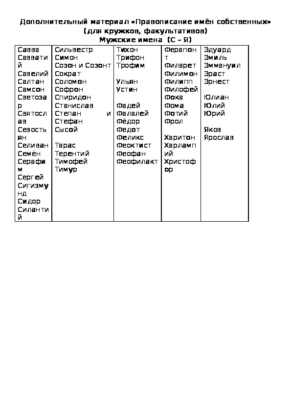 Дополнительный материал «Правописание имён собственных» (для кружков, факультативов) Мужские имена  (С – Я)