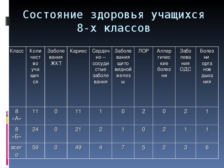 Журнал здоровья образец