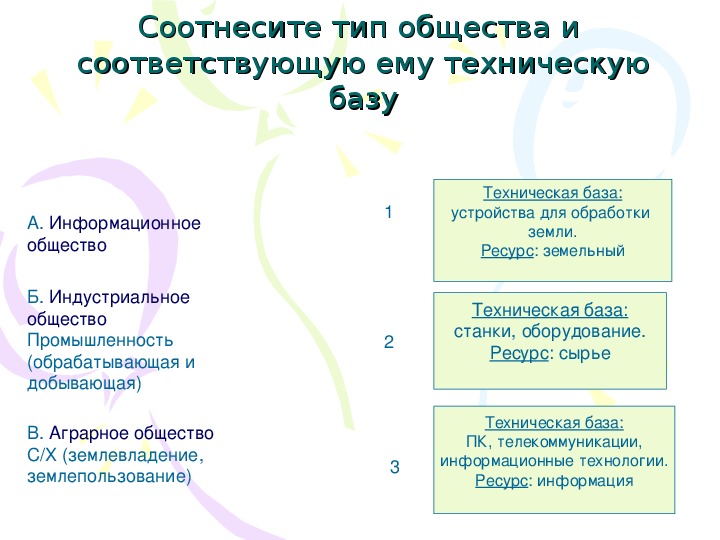 Презентация на тему этапы развития информационного общества