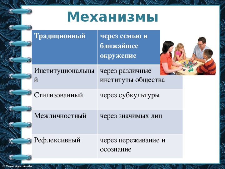 Механизм социализации в основе которого лежит следование какому либо примеру образцу