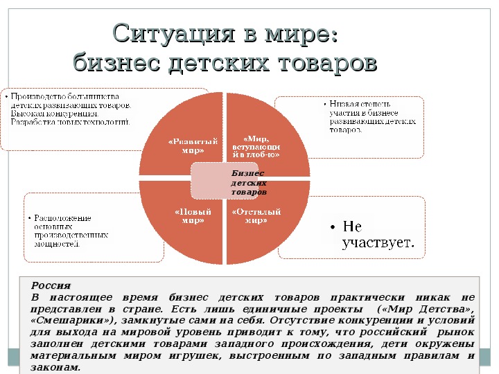 Форсайт проект детство 2030 официальный сайт