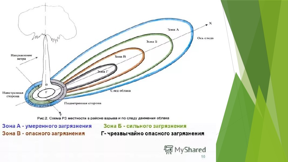 Зона опасного радиоактивного загрязнения