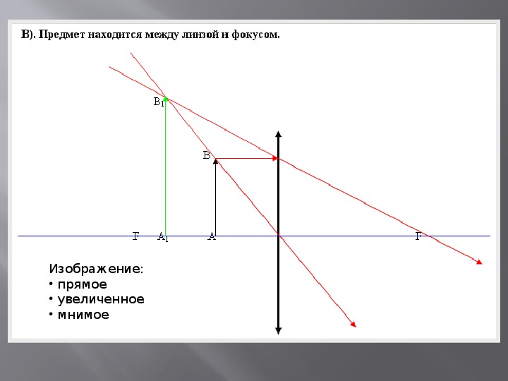 Построение изображений в линзах 8 класс презентация