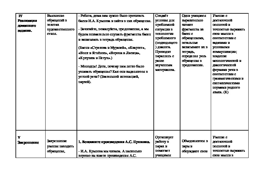 Технологическая карта урока по русскому языку 7 класс фгос ладыженская причастие как часть речи