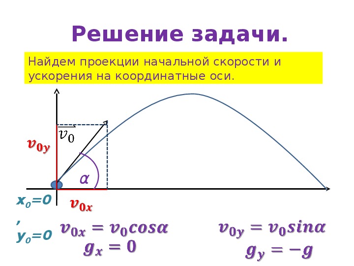 Проекция начальной скорости. Проэкция начальной скорость. Проекция начальной скорости тела. Определите проекцию начальной скорости.