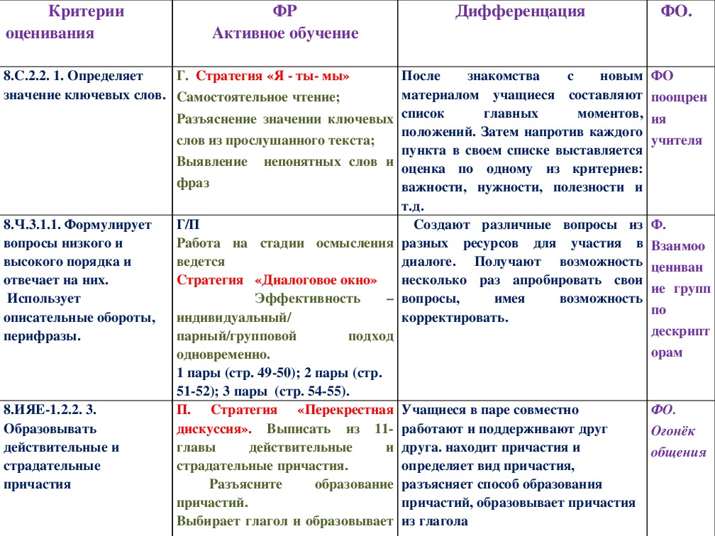 Чучело план по главам