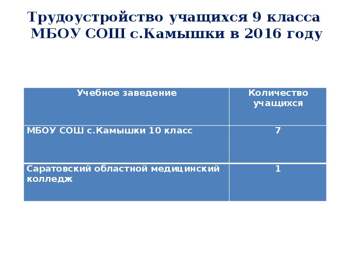 Анализ статьи презентация