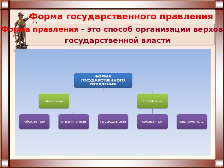 Нетипичные формы правления государства