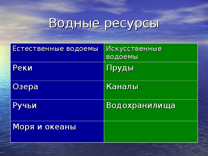 Водоемы россии презентация