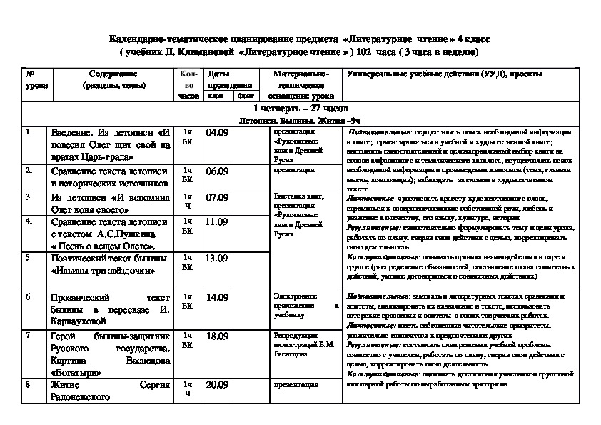 Планирование родной русский язык