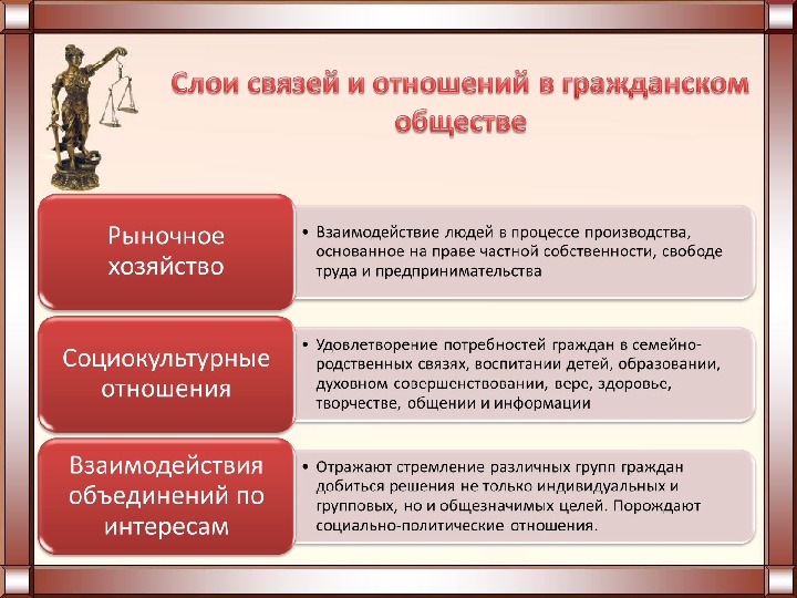 Гражданское общество презентация егэ