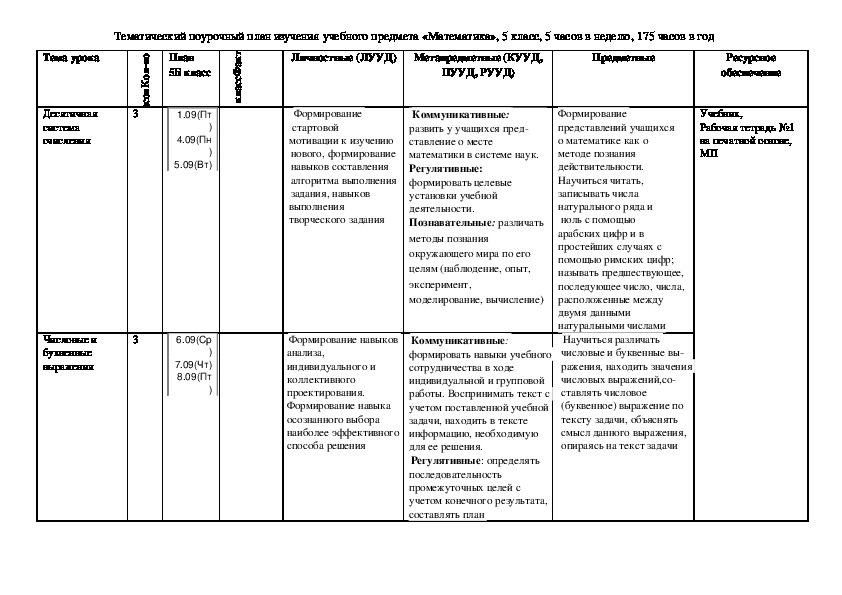 Поурочный план по истории 6 класс