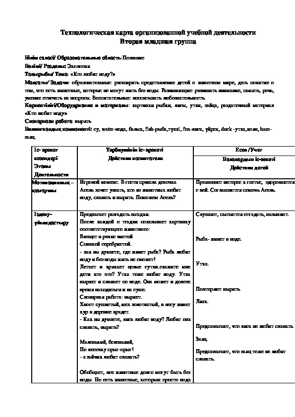 Обложка для материала Технологическая карта "Кто любит воду?"