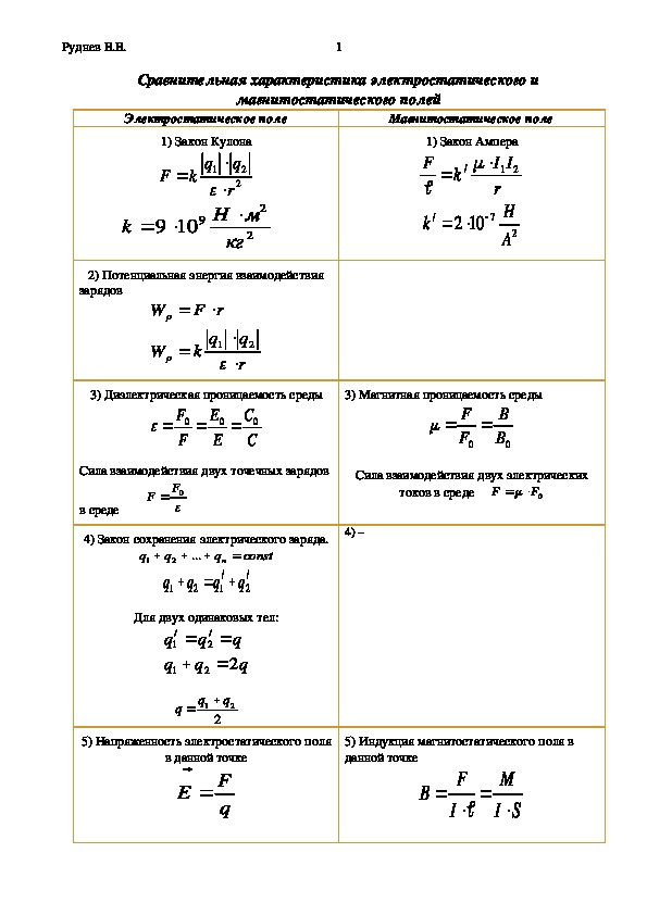 "Сравнительная характеристика электростатического и магнитостатического полей" обобщающая таблица по физике для учащихся 10-11 классов