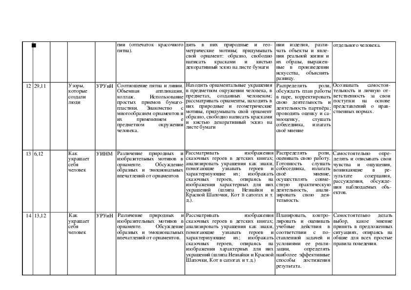 Тематический план изо 3 класс школа россии