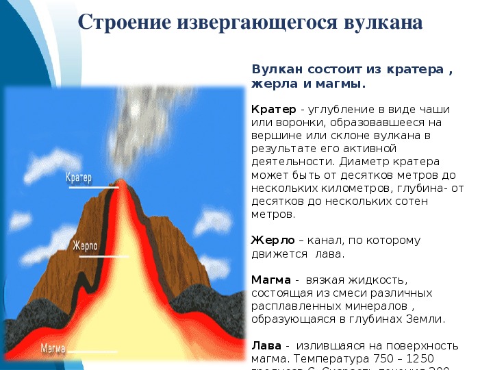 Расшифруйте схему действующего вулкана 5 класс