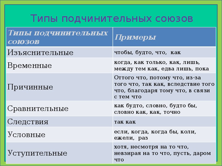 Простое и сложное предложение огэ