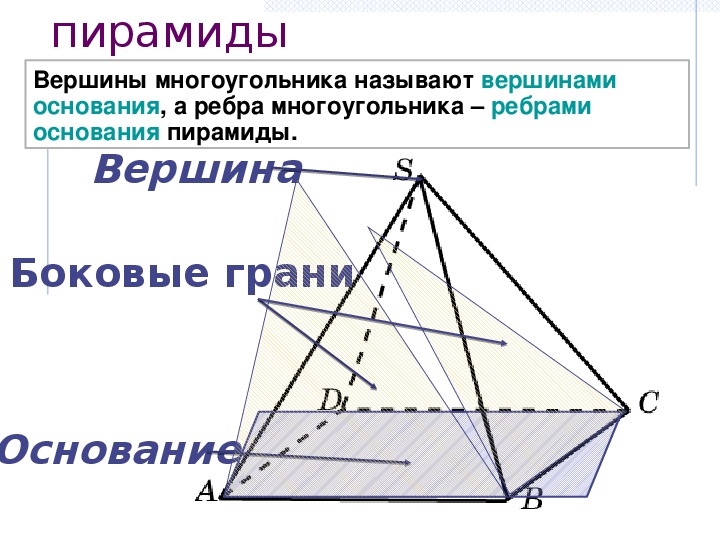 Сколько вершин имеет пирамида