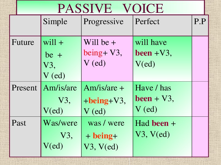 Present simple past simple презентация