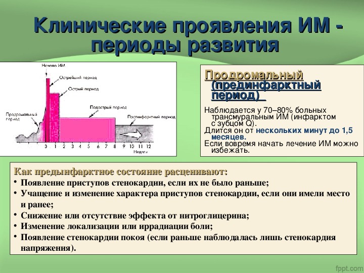 Инфаркт презентация обж