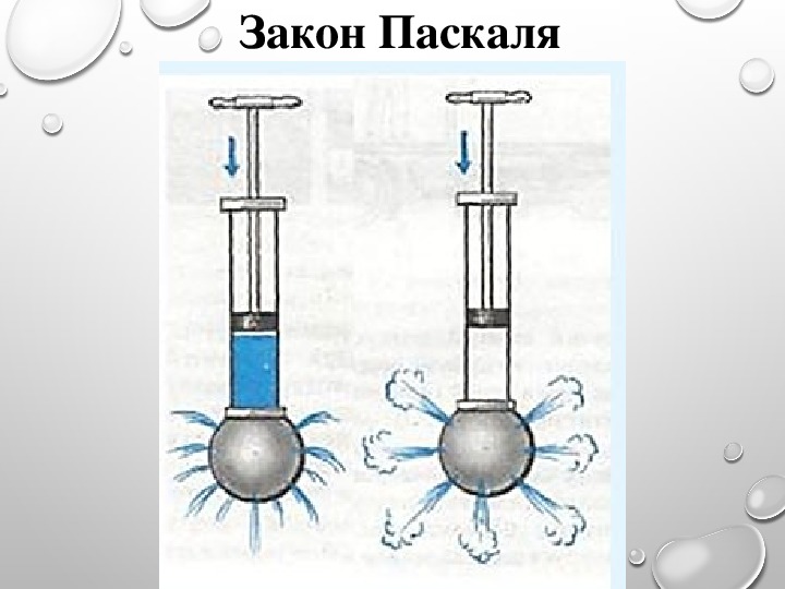 Рисунок на тему давление по физике 7 класс