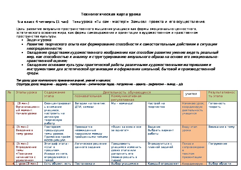 Технологическая карта урока по фгос по изо 5 класс