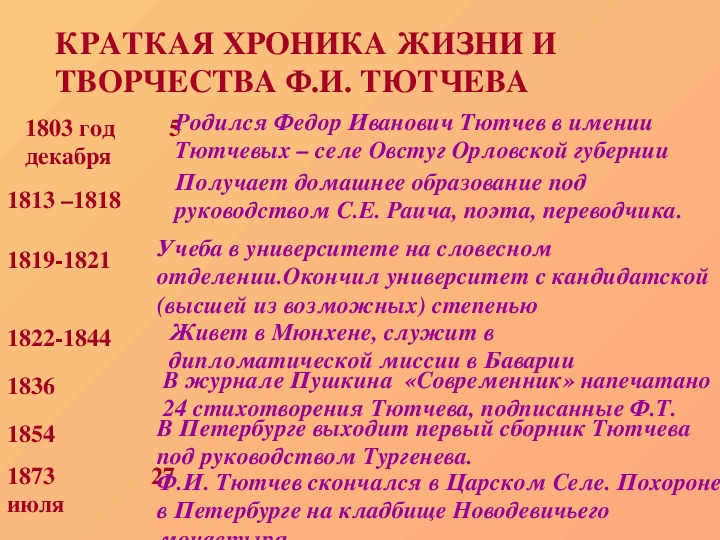 Презентация урока по литературе 10 класс тютчев