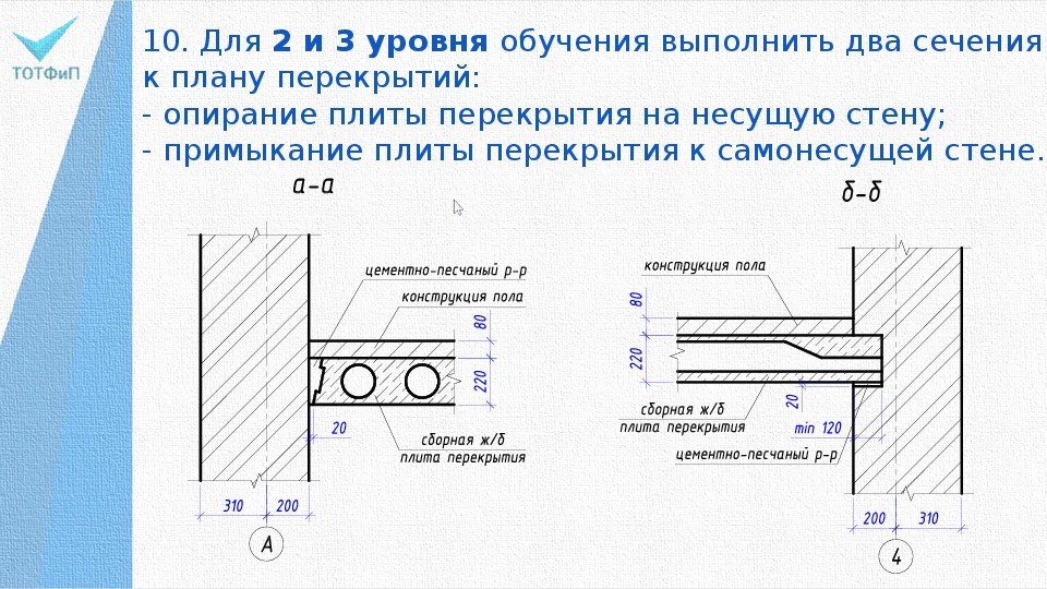 Основной принцип проектирования сборных плит перекрытия