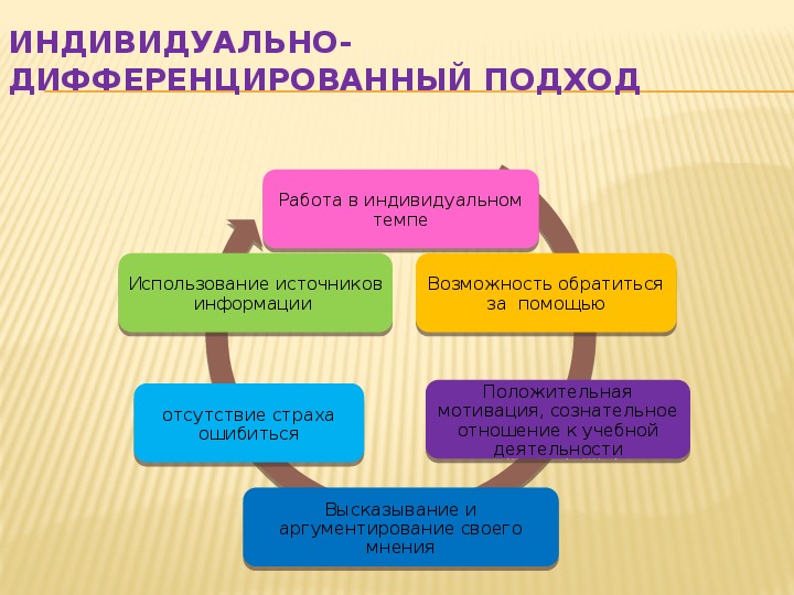 Метод проектов во внеурочной деятельности по русскому языку