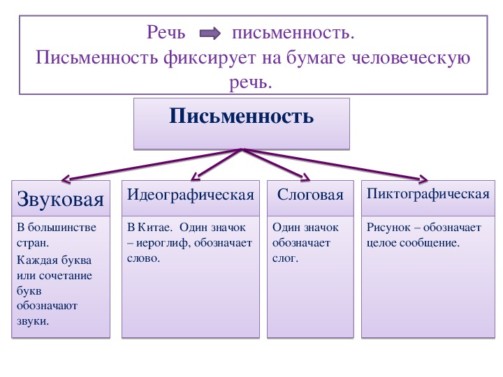 Картинки на тему информация и знания