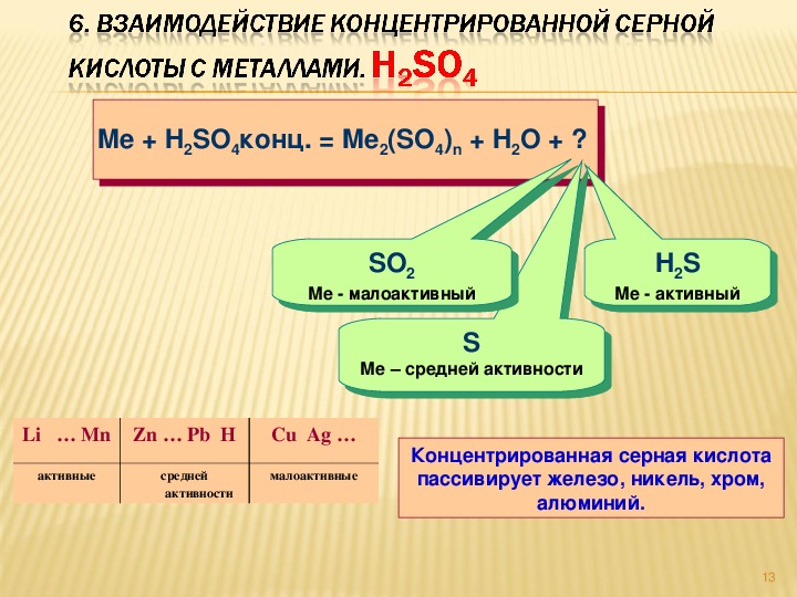 Cr oh 3 h2so4 разб h2s ba. Окислительные свойства концентрированной серной кислоты схема. Химические свойства концентрированной серной кислоты. Свойства концентрированной серной кислоты урок химии. Схема реакции с концентрированной серной кислотой.