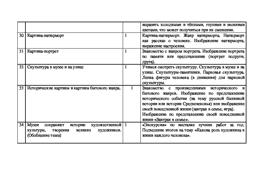 Неменский программа по изо 1 4 класс