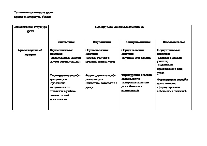 Анализ стихотворения мелколесье степь и дали 6 класс по плану