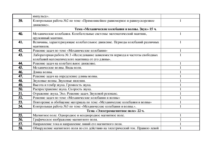 Тематическое планирование по физике по классам