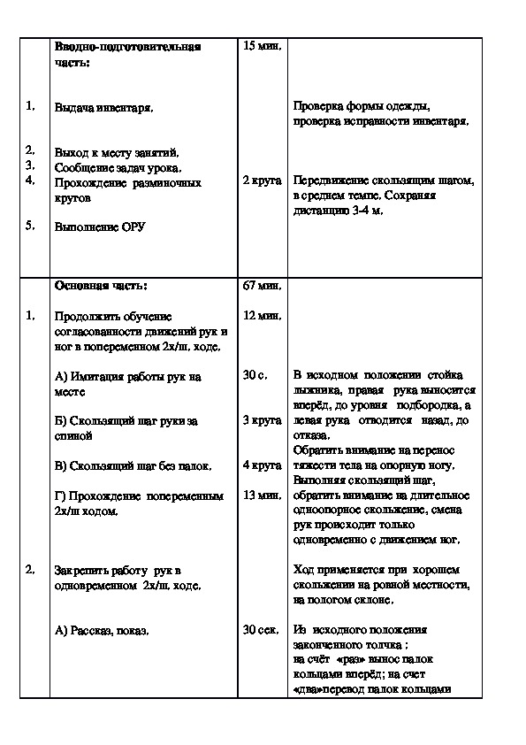 Технологическая карта урока по физической культуре лыжная подготовка