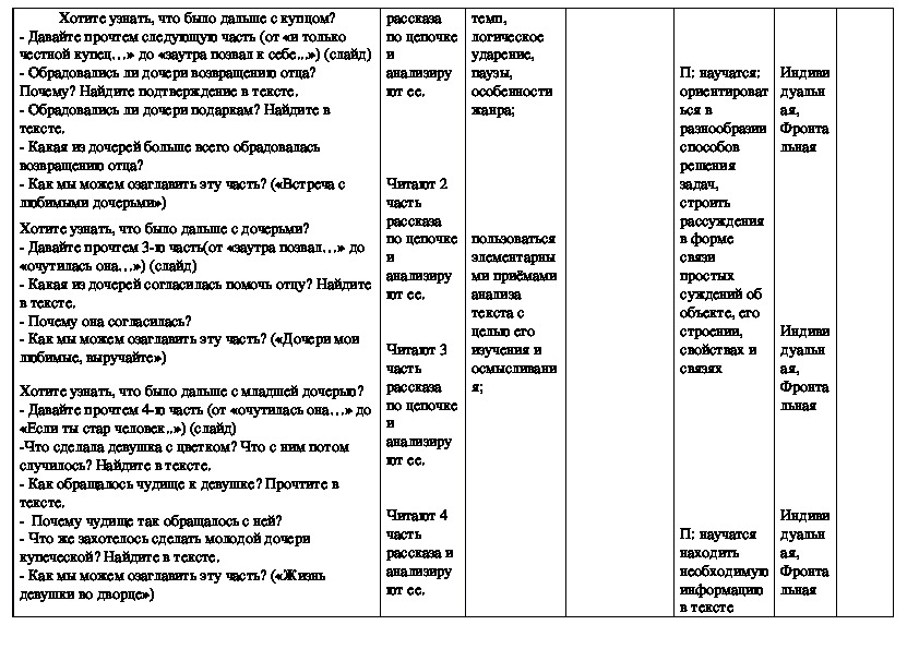 Читательский дневник «Аленький цветочек»