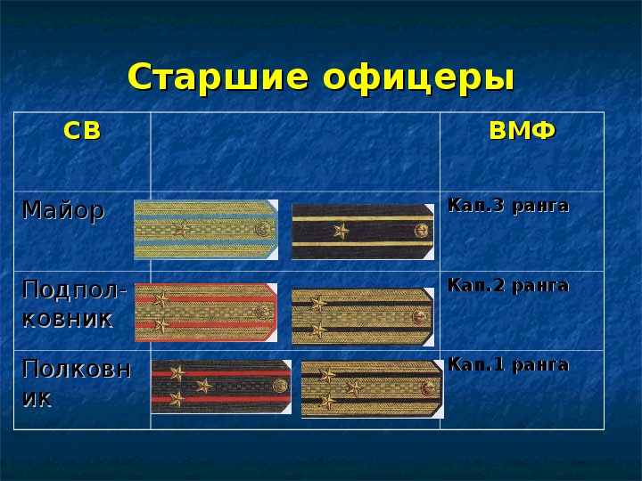 Военная форма одежды презентация 11 класс обж