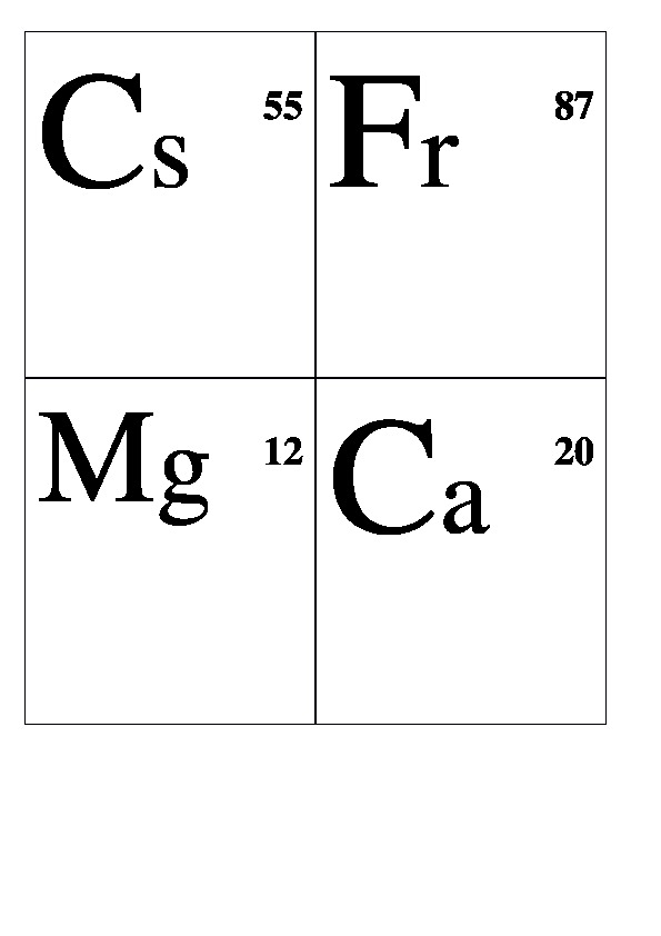 Элементы карточки. Химические элементы карточки без названия. Таблица Менделеева карточки элементов. Карточки по химии 8 класс химические элементы Менделеева.