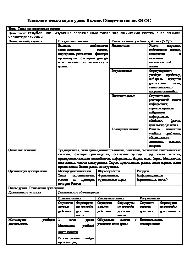 Технологичекая карта урока обществознания 8 класс. ФГОС