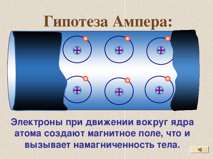 Презентация по физике магнитные свойства вещества 11 класс презентация