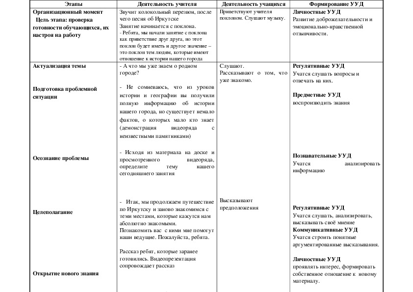 Технологическая карта внеклассного мероприятия