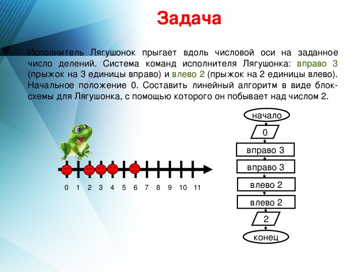 Задачи на алгоритмы и исполнители. Алгоритмы и исполнители задачи. Информатика алгоритм кузнечика. Исполнитель кузнечик прыгает вдоль числовой оси.