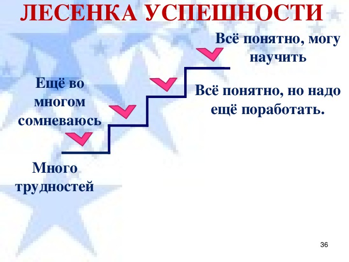 Презентация по русскому языку на тему "Повторение. Предложения с однородными членами"(4 класс)