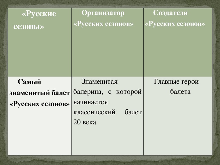 Русские сезоны презентация